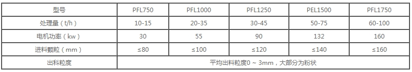 x-立軸復(fù)合式破碎機.jpg