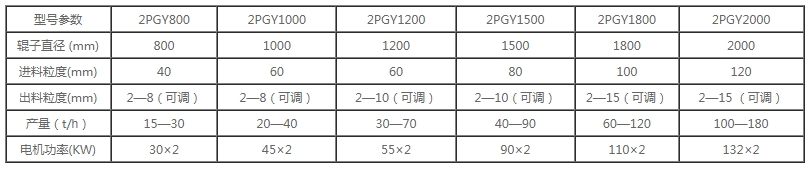 x-新型液壓輥式破碎機.jpg