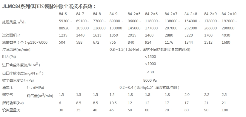 x1-低壓長(zhǎng)袋脈沖除塵器.jpg